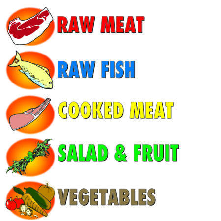FDS146 - 297x210mm Colour-coded Cutting Boards - 1mm Rigid PVC