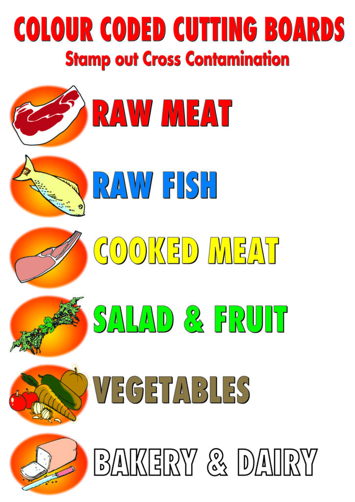 FDS146 - 297x210mm Colour-coded Cutting Boards - 1mm Rigid PVC
