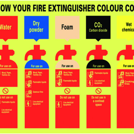 FR08721M - 250x300mm Know Your Fire Extinguisher Colour Code - Nite Glo Rigid