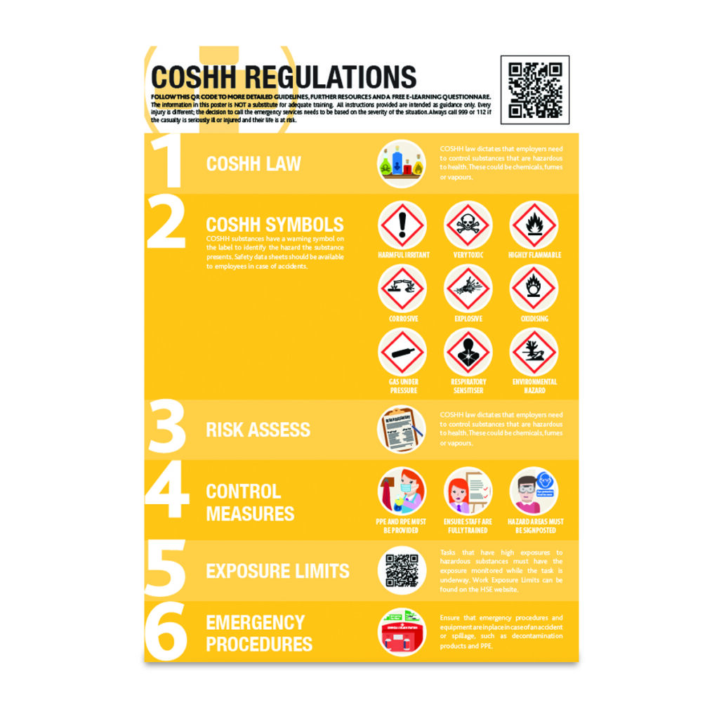 SAT0082 - A2 COSHH Regulations Guidance Poster