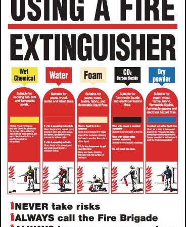 WC159 - 600x420mm Using A Fire Extingusher Poster
