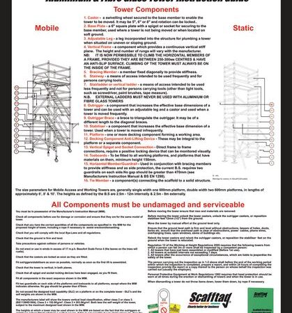 WC208 - Scafftag Tower Inspection Wallchart