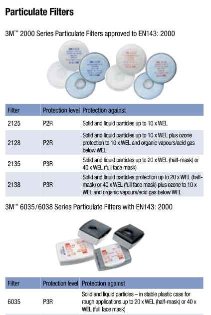 3Mâ„¢Filters Particulate