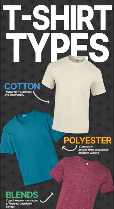 Which Material To Choose ?