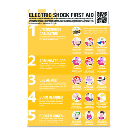 Page 89 A2 Workplace Health & Safety Posters - Image 2