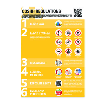 Page 89 A2 Workplace Health & Safety Posters - Image 7
