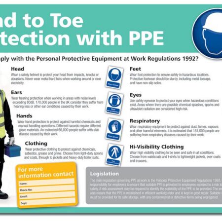 Head To Toe Protection With PPE Poster Paper