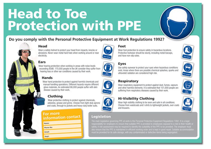 Head To Toe Protection With PPE Poster Paper