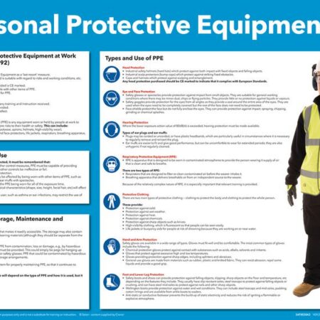 A1 Personal Protective Equipment (PPE) Poster packs of 4